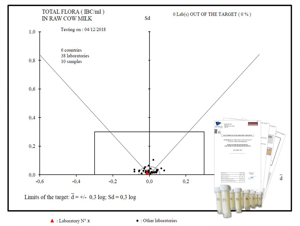 IBC Proficiency test IBC Proficiency test